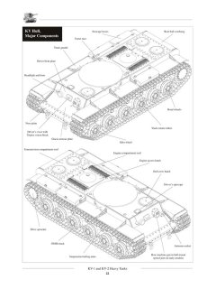 KV Soviet Heavy Tanks